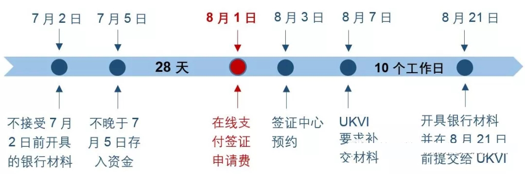 Ӣѧǩ֤ʱ.jpg