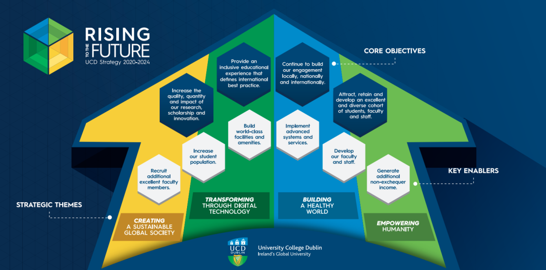 UCD·չսRising to the Future 2020-24һɳչȫǵҪĿ2.jpg