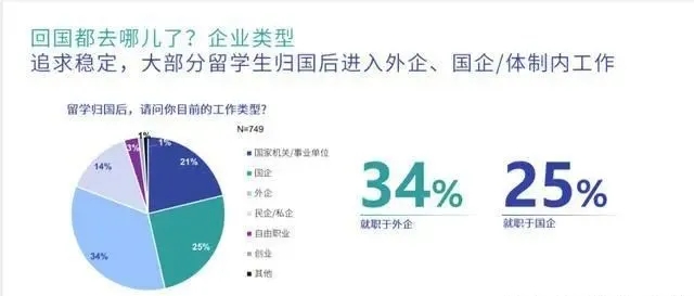 ҵ˵ѧĻӭռ34%.webp.jpg