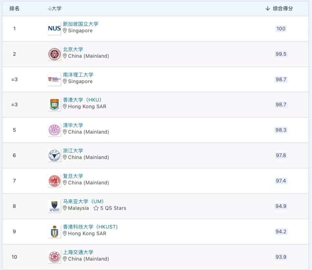 QS޴ѧtop10.jpg