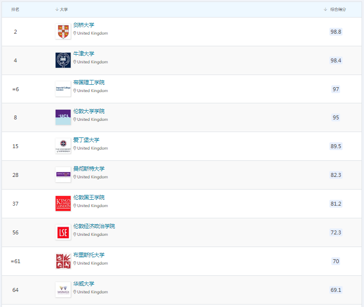 QS2023ӢTOP10.jpg