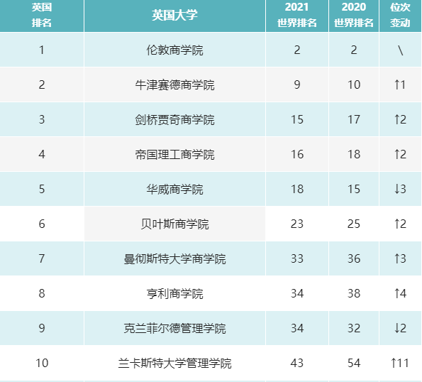 ӢѧԺtop10.jpg