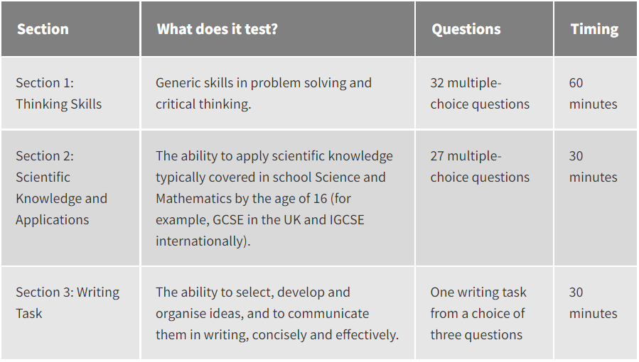 BMAT (Biomedical Admissions Test).jpg