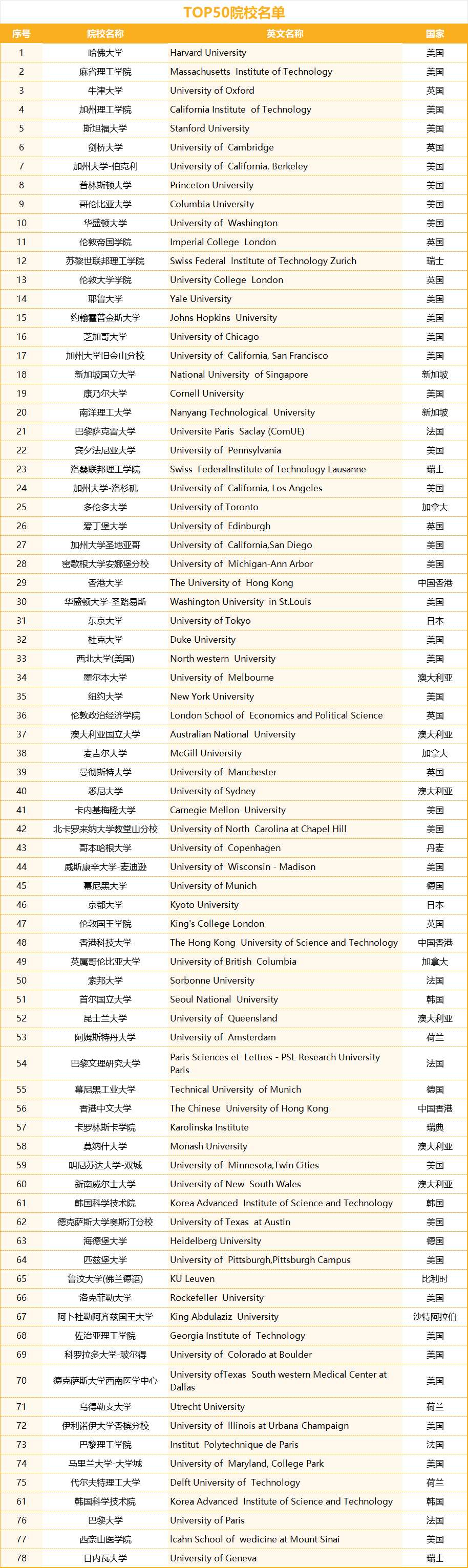 2024TOP50ԺУ.jpg