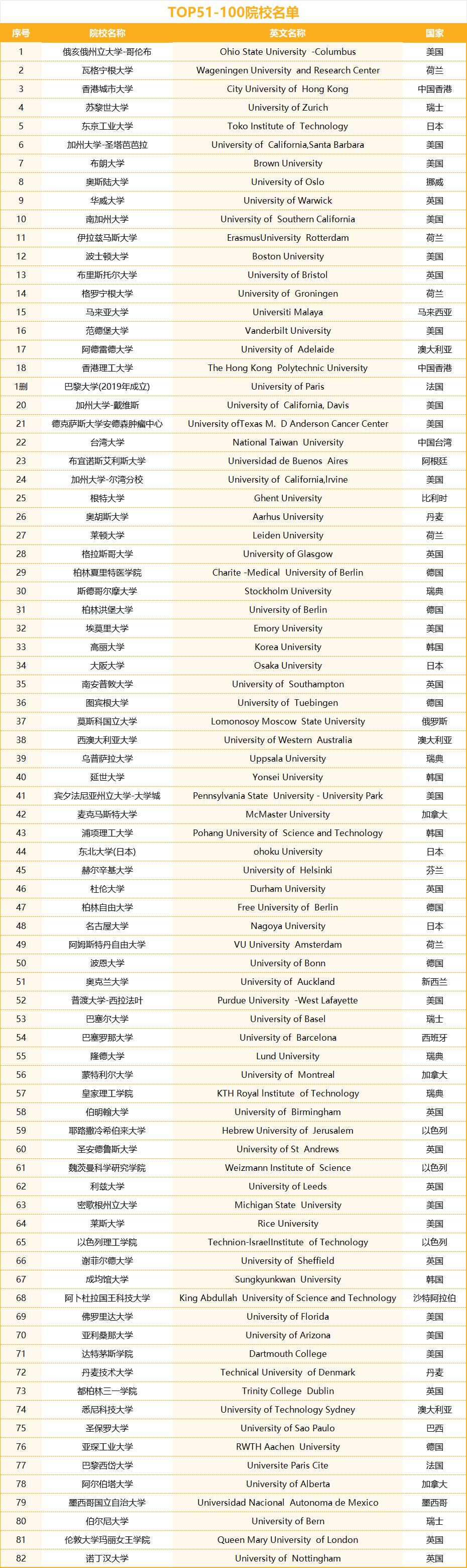 2024TOP51-100ԺУ.jpg
