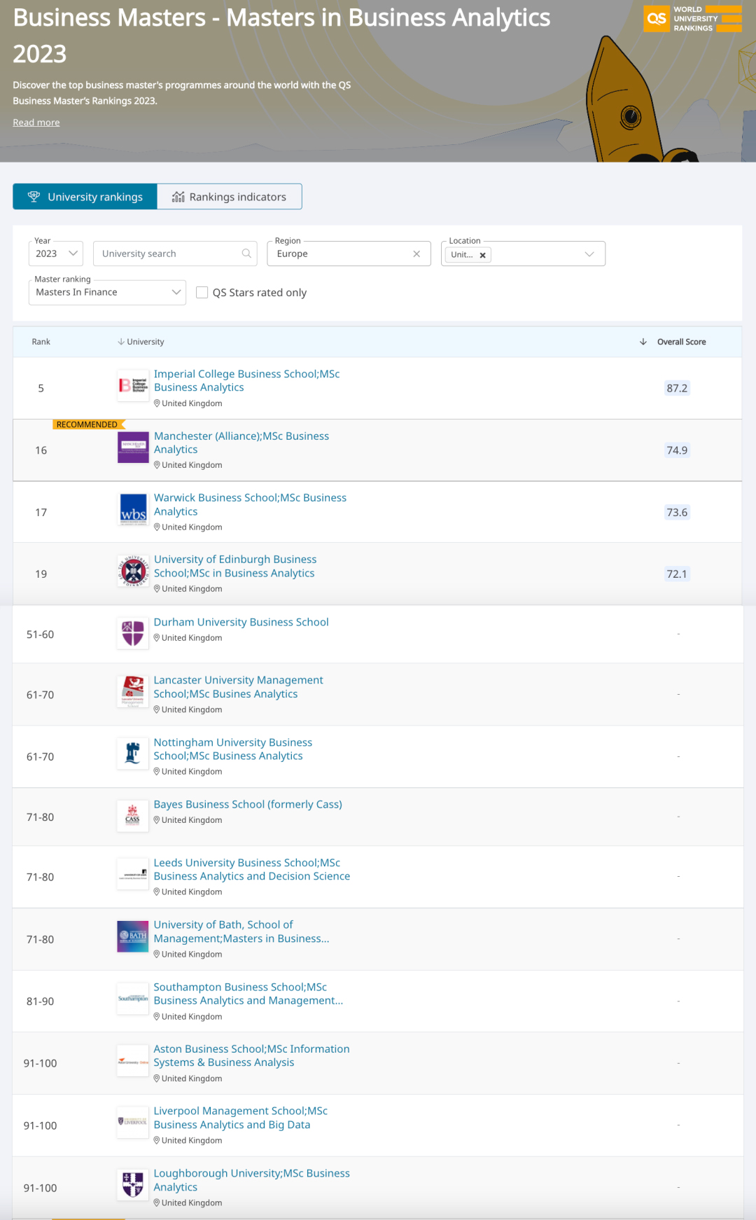 2023QSҵ˶ʿУӢ4ԺУTOP5015ԺУTOP100.jpg