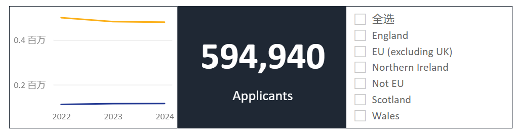 UCASյ594,940Ӣ.jpg
