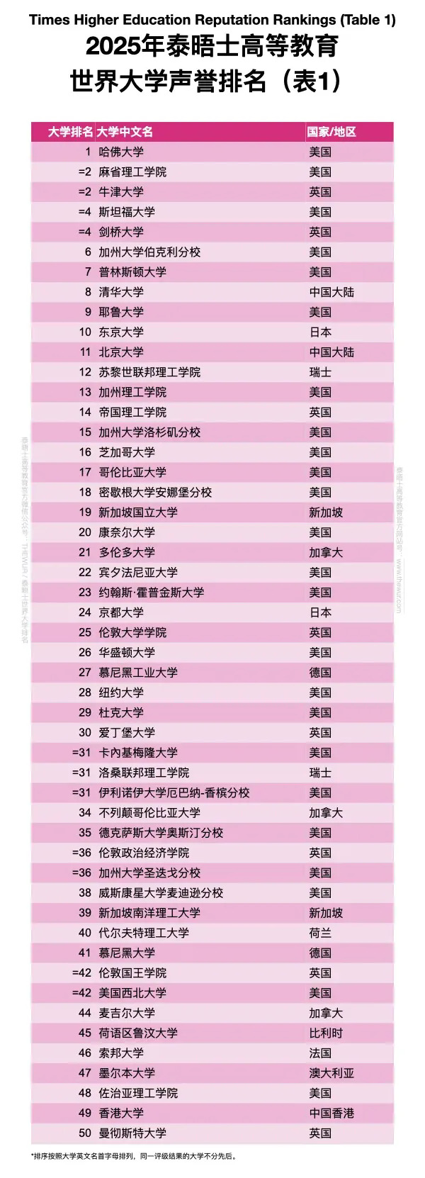 2025̩ʿѧTOP100-1.webp.JPG