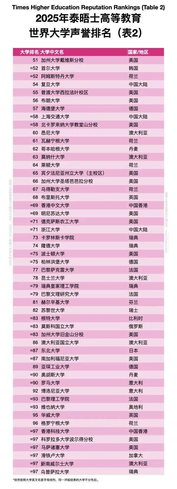 2025̩ʿѧTOP100-2.webp.JPG