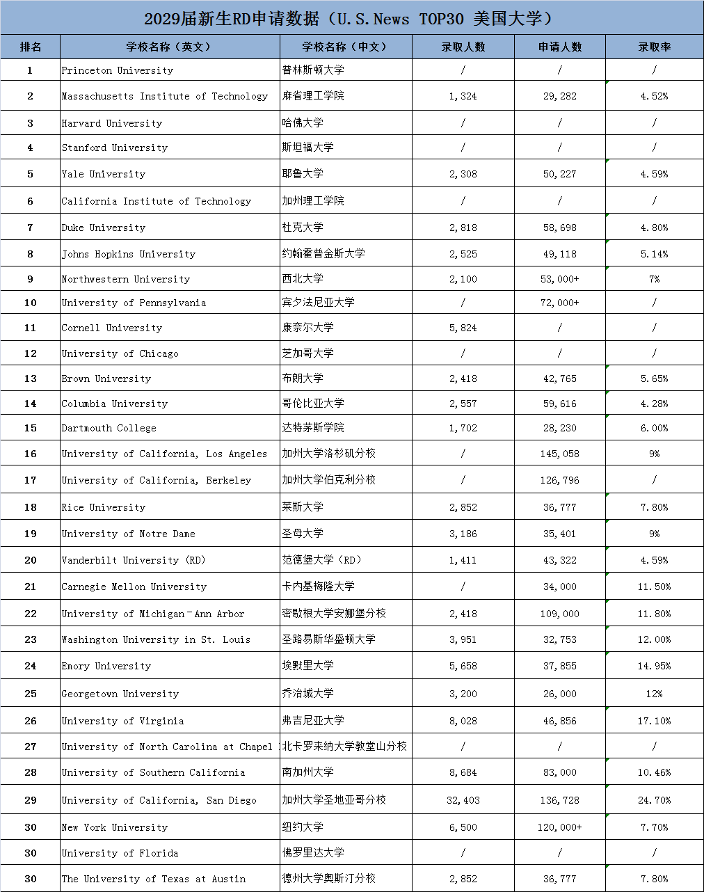 TOP30ѧ¼ȡ.jpg