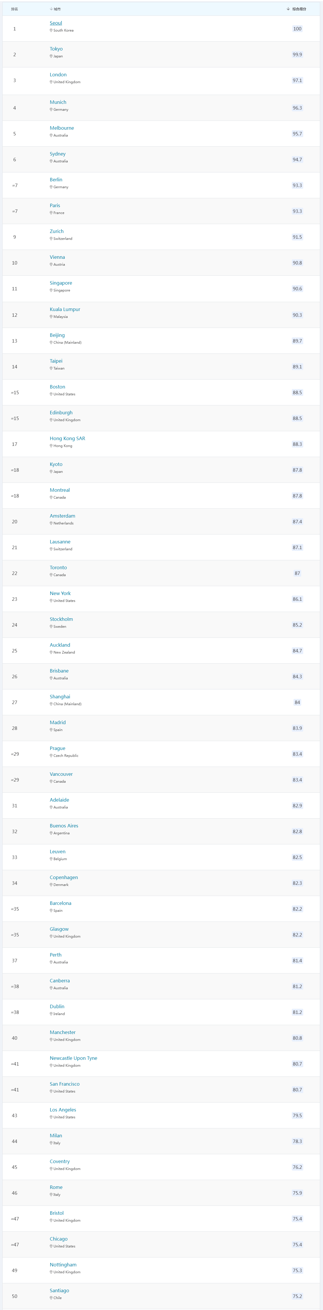2026QSѧTOP50.jpg
