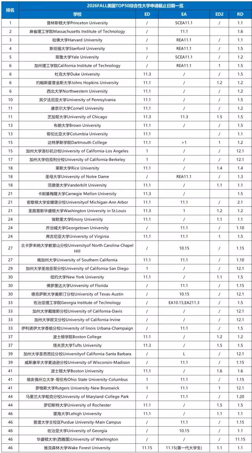 ۺԴѧTop50ֹ-1.jpg