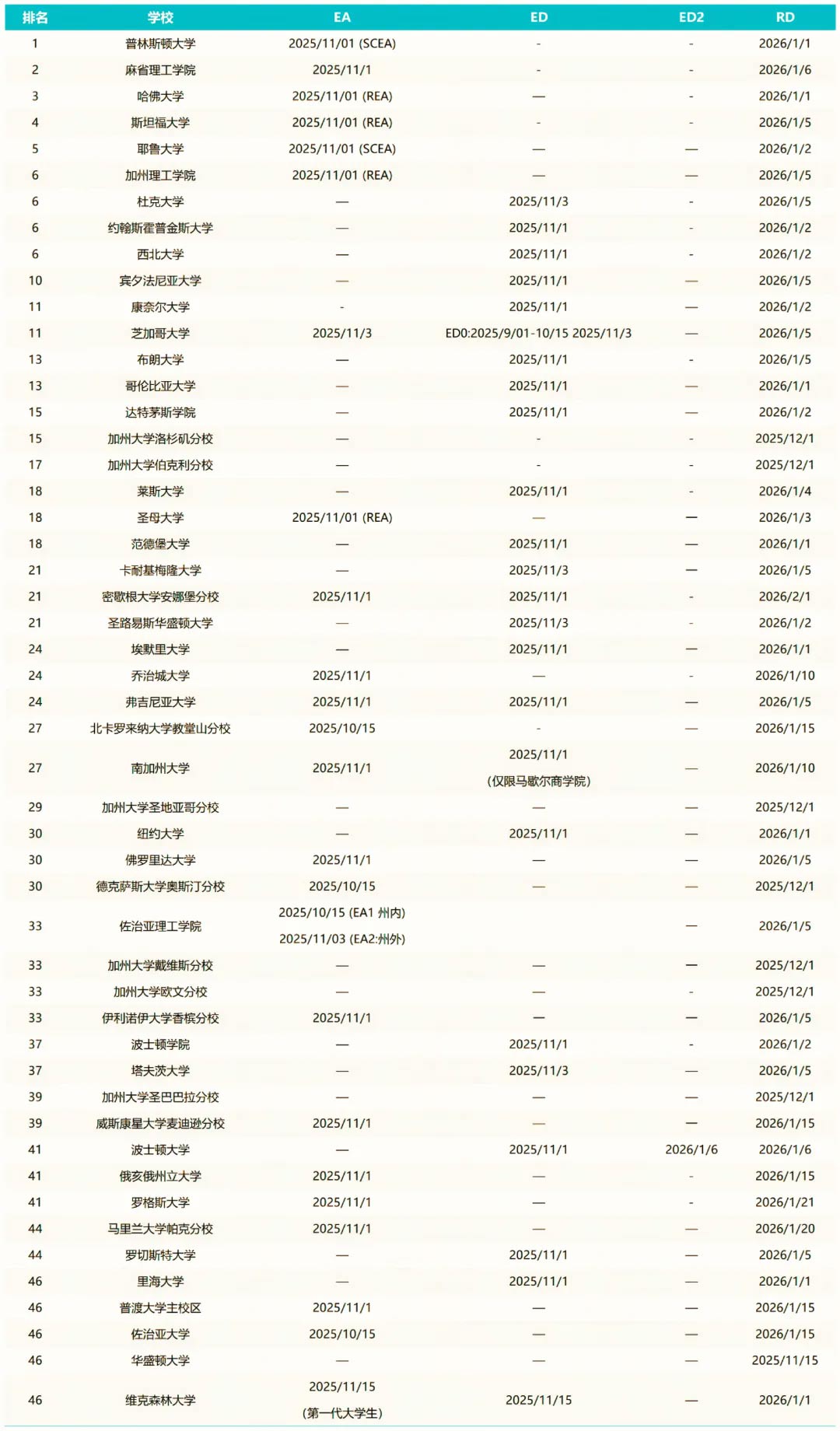 TOP50ۺԴѧֹ.jpg