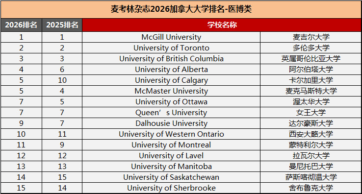 2026《麦考林》医博类大学排名.JPG