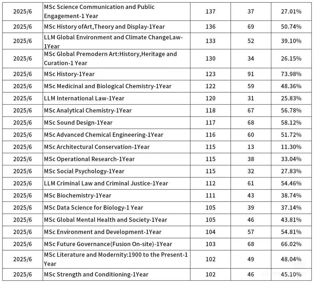 爱丁堡大学202526中国学生录取数据 (5).jpg