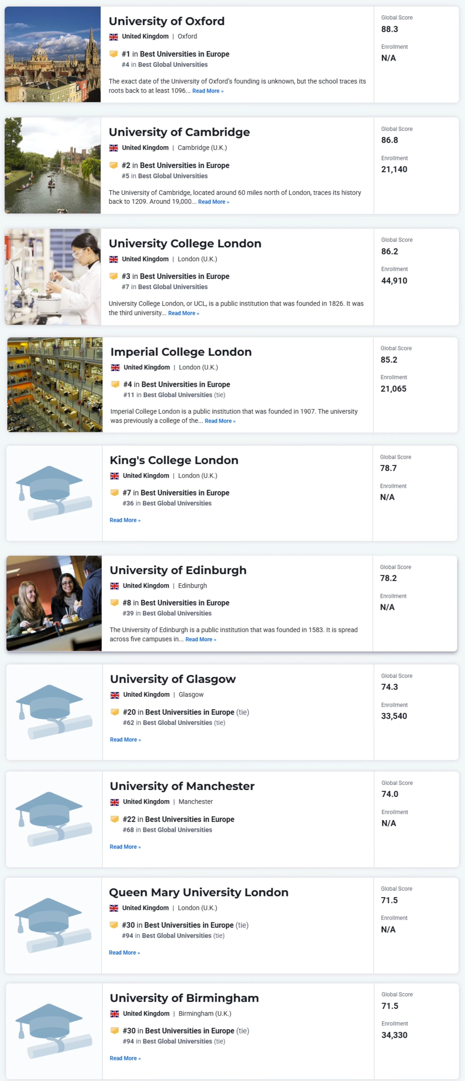 2025-2026U.S. News世界大学排名中,位列前100的10所英国院校.jpg