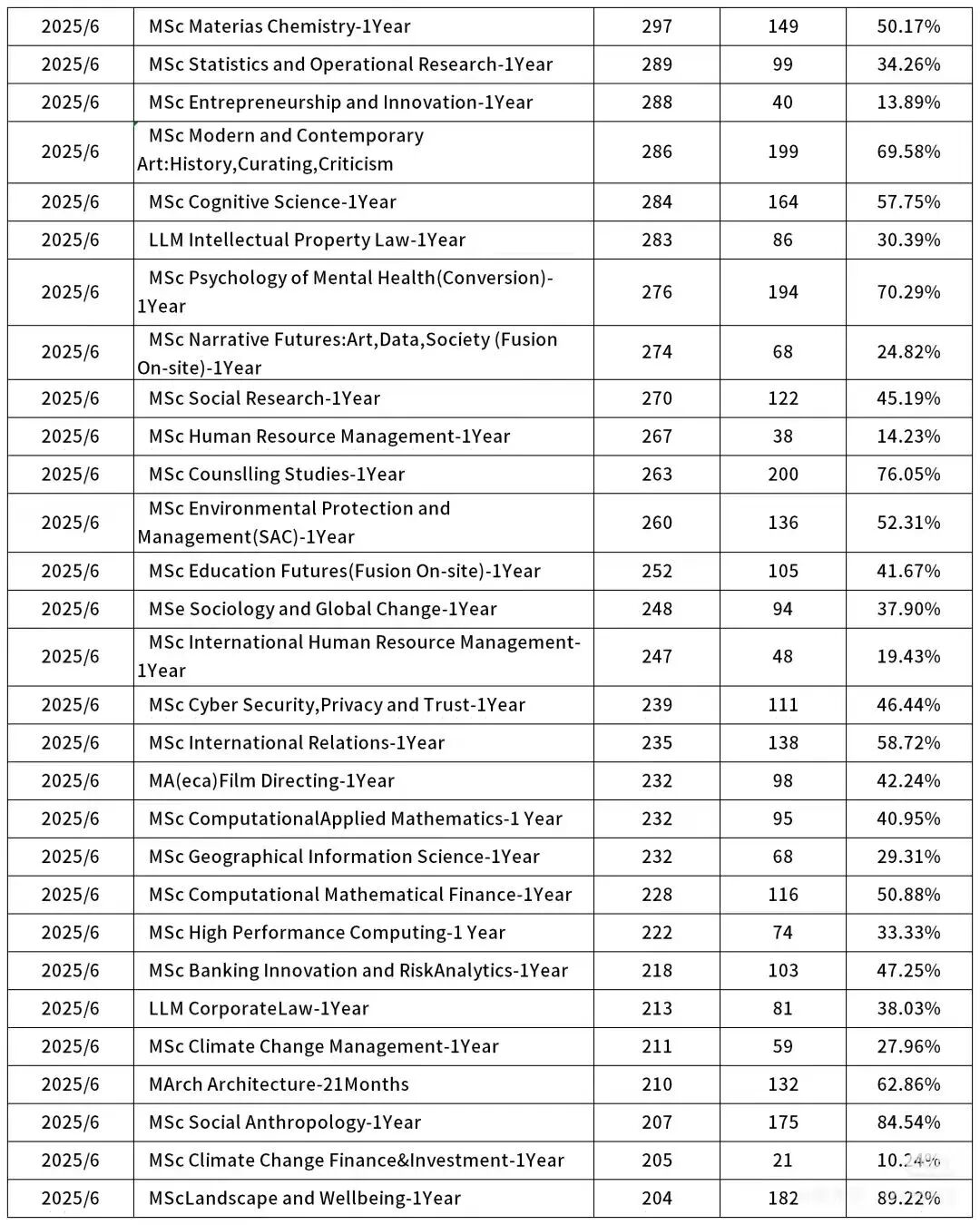 爱丁堡大学202526中国学生录取数据 (3).jpg