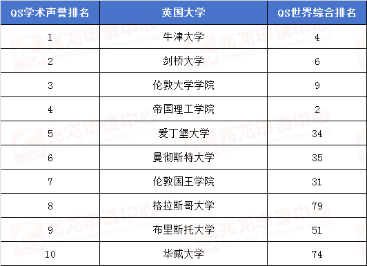 2026年英国大学QS学术声誉排名TOP10-兆龙.jpg