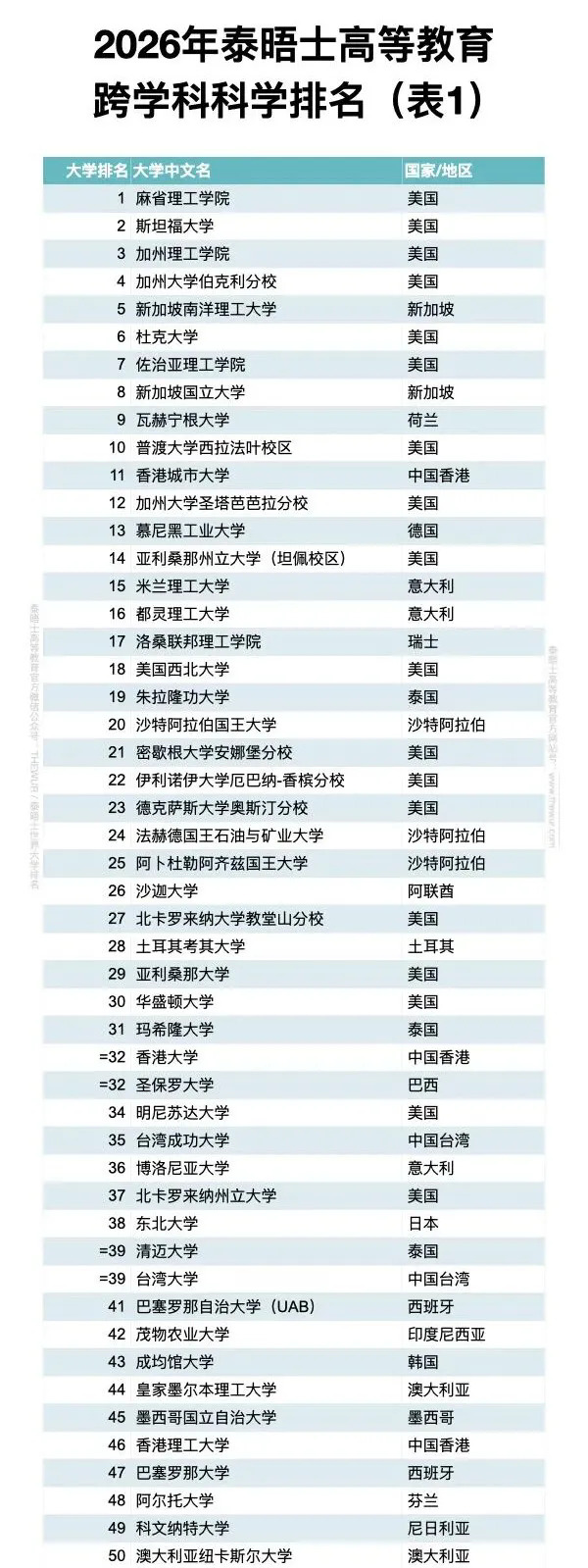 TOP100完整榜单-1.webp.JPG