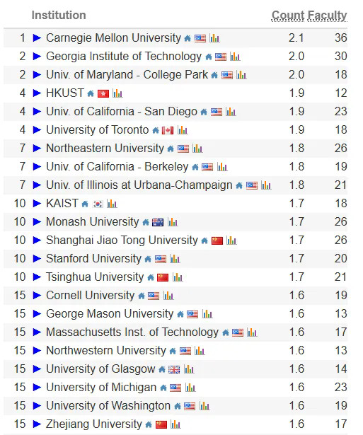 Interdisciplinary Areas��ѧ��.webp.JPG