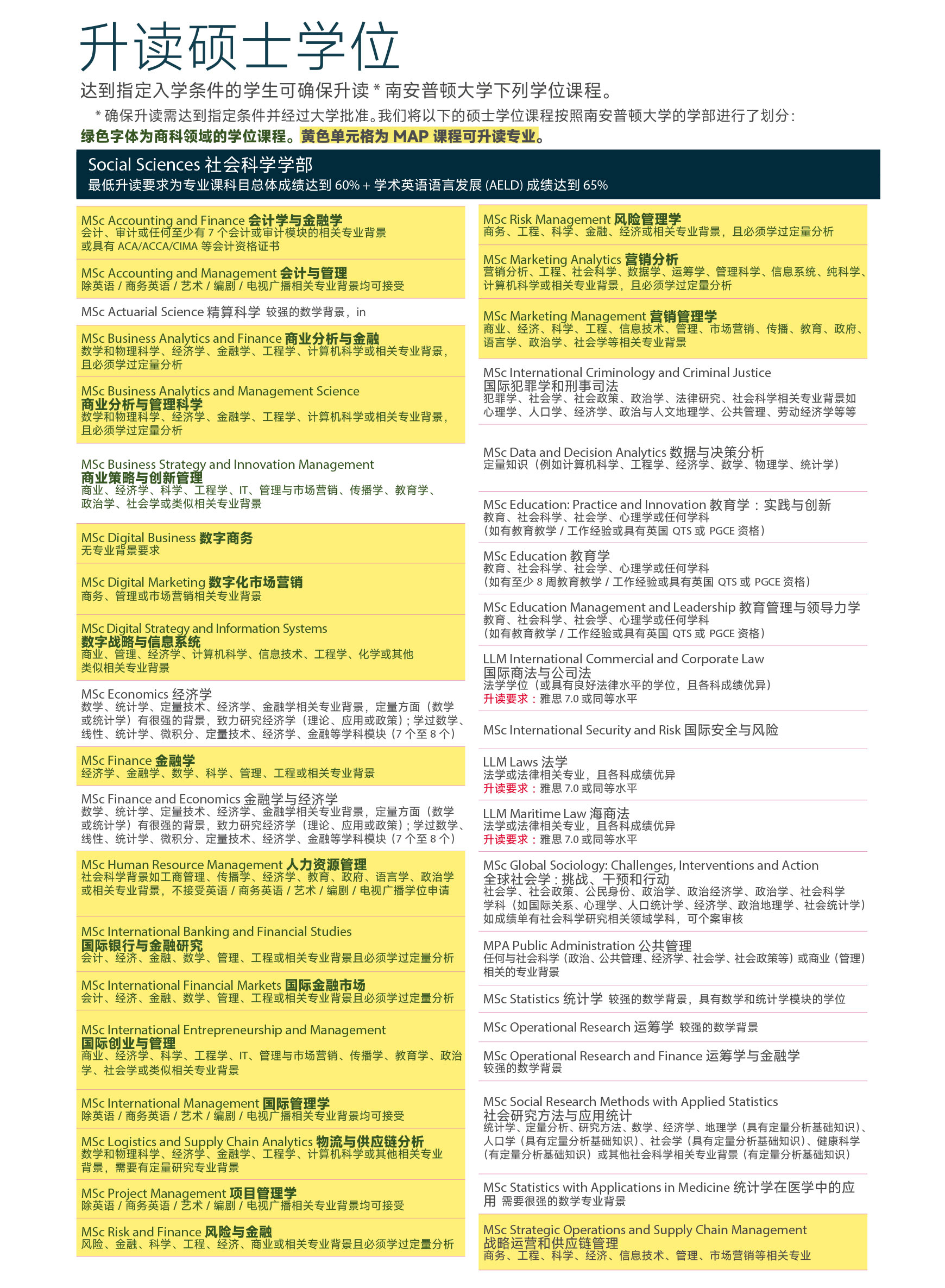 ����˶ʿѧλ�γ� (1).jpg