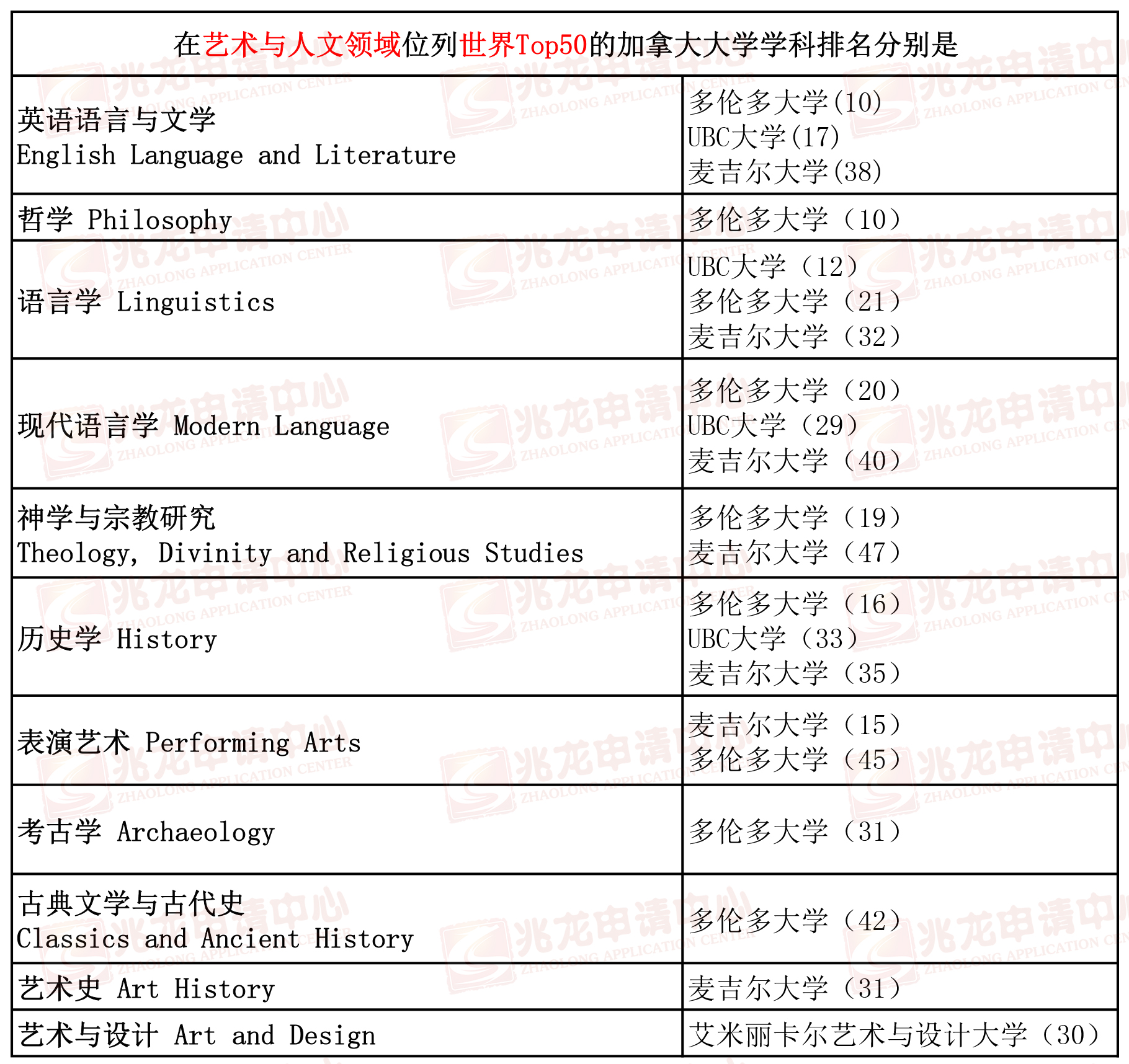 ����������������λ������Top50�ļ��ô��ѧѧ�������ֱ���-����.jpg