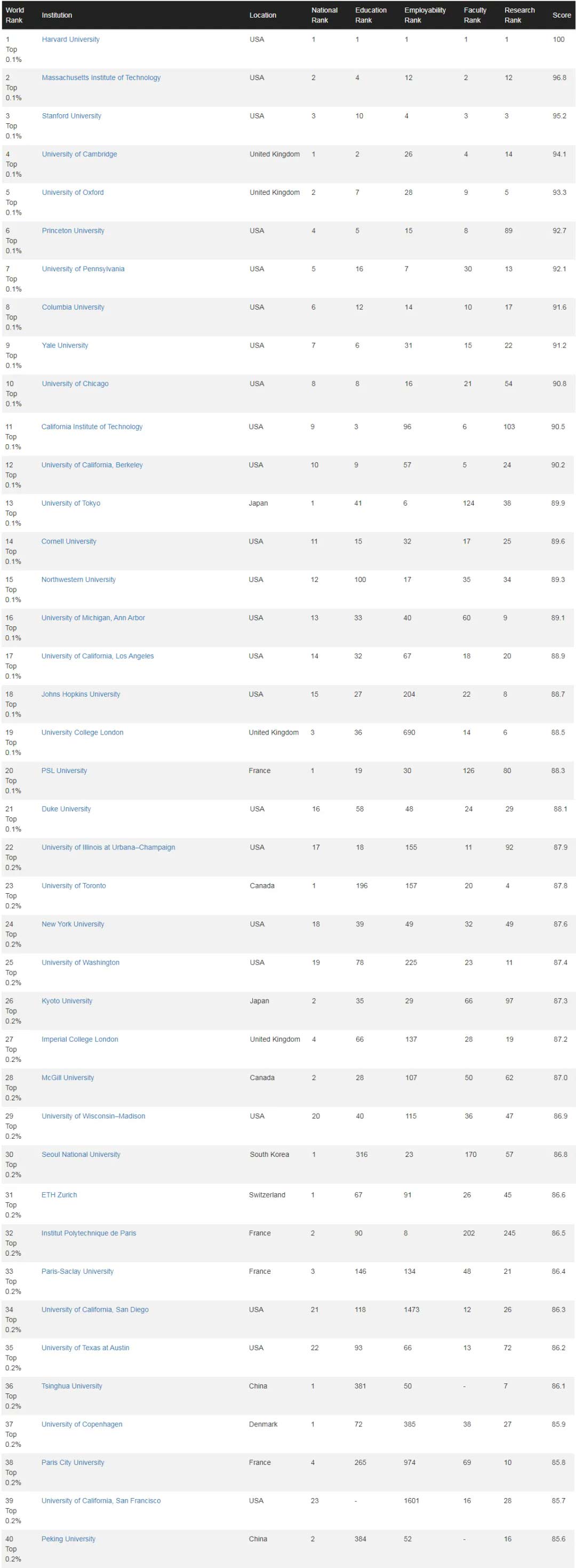 2026���������ѧѧ������TOP100-1.jpg